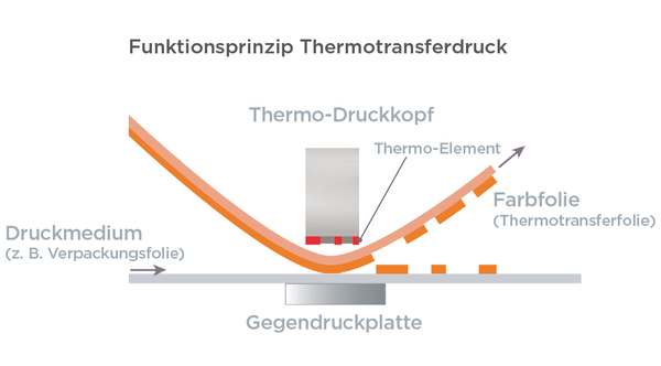 csm_Thermotransfer_Skizze2015_6a21005095