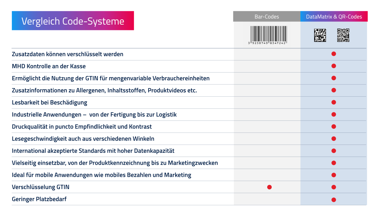 Code_Vergleich